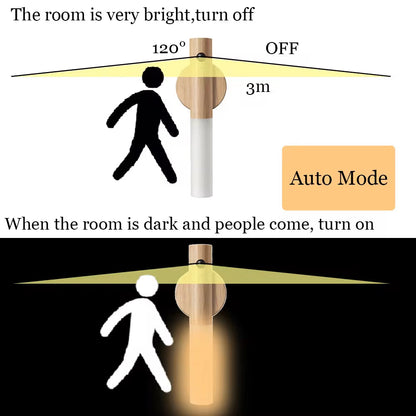 Magnetic LED Night Light – Smart Motion Sensing, Warm Glow for Any Room , for Cabinet closet ,Staircase bedroom✨🌙